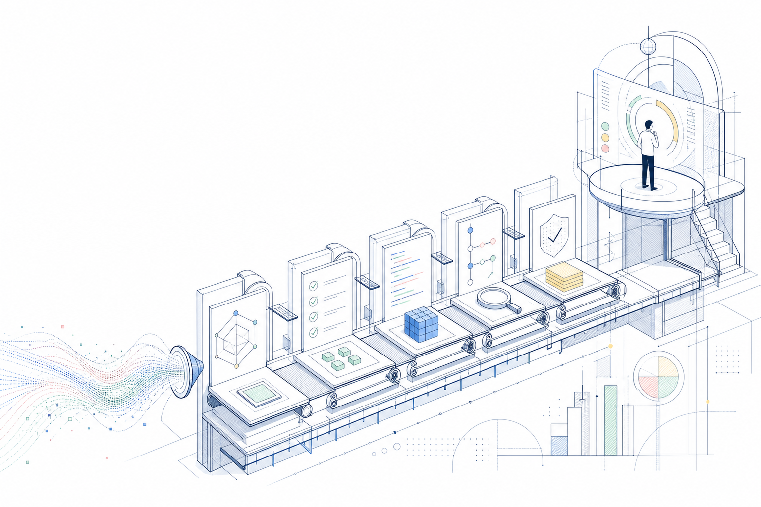 A controlled software delivery line with specification, testing, review, evidence, and human decision stations around generated work.